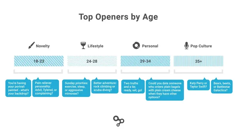 Top openers